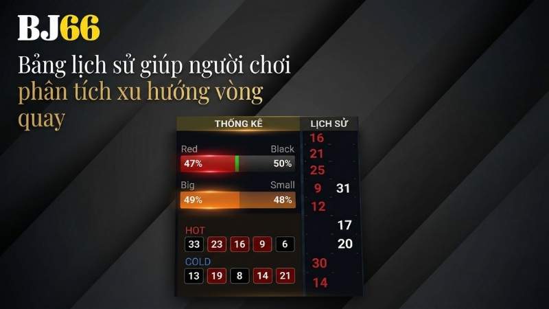 Bảng lịch sử giúp người chơi phân tích xu hướng vòng quay