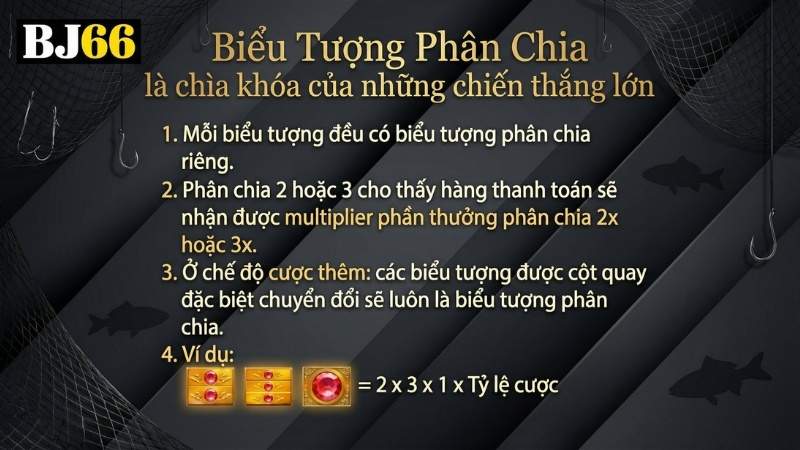 Biểu Tượng Phân Chia là chìa khóa của những chiến thắng lớn