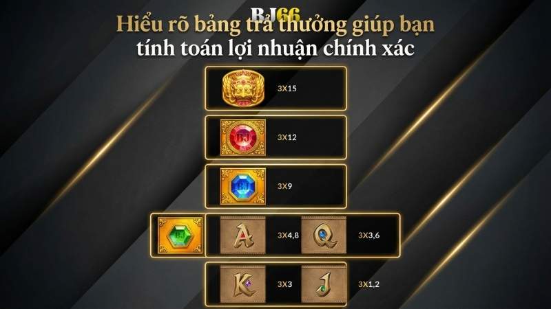 Hiểu rõ bảng trả thưởng giúp bạn tính toán lợi nhuận chính xác
