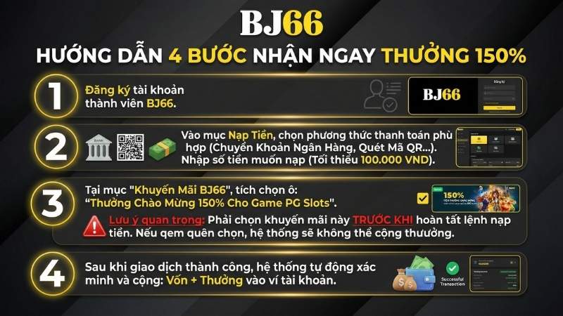 Hướng dẫn 4 bước nhận thưởng 150% nhanh chóng