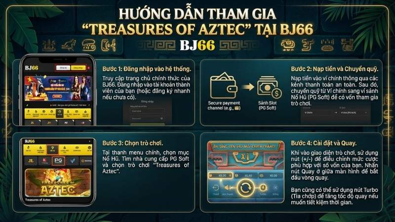 Hướng dẫn tham gia "Kho Báu Aztec" tại BJ66