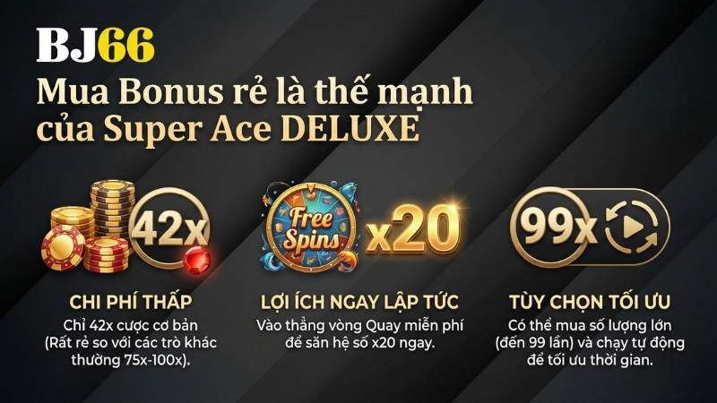 Mua Bonus giá rẻ là điểm mạnh của Super Ace DELUXE
