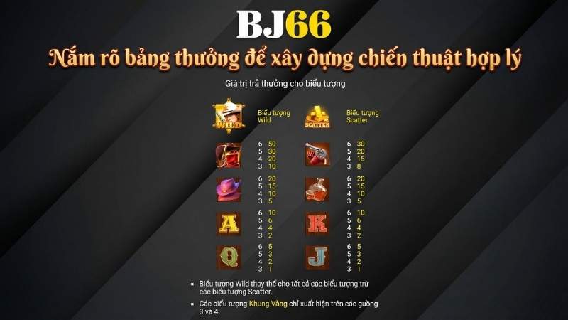 Nắm rõ bảng thưởng để xây dựng chiến thuật hợp lý