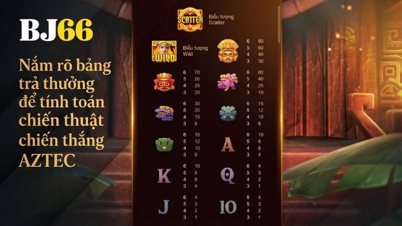 Nắm rõ bảng trả thưởng để tính toán chiến thuật chiến thắng AZTEC