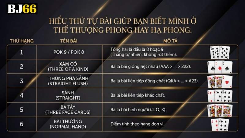 Nắm rõ thứ tự bài để biết mình đang ở thế thượng phong hay hạ phong