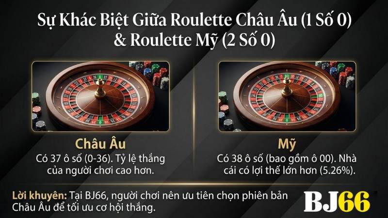 Sự khác biệt giữa Roulette Châu Âu & Châu Mỹ